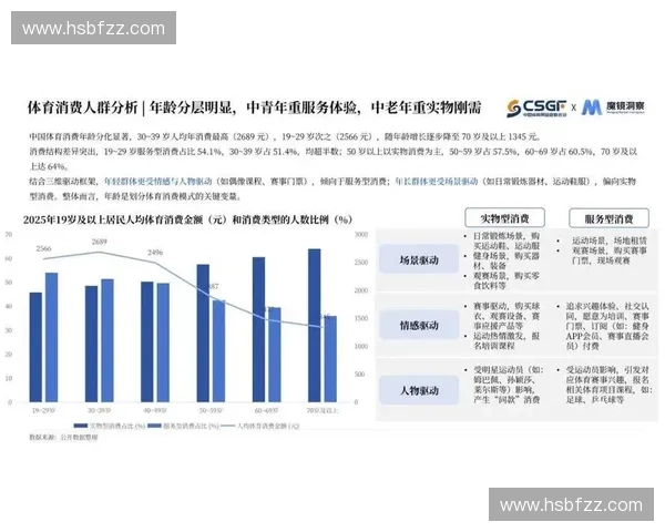 2026年区域体育赛事将依赖轻量级云端处理，捕获碎片化消费需求